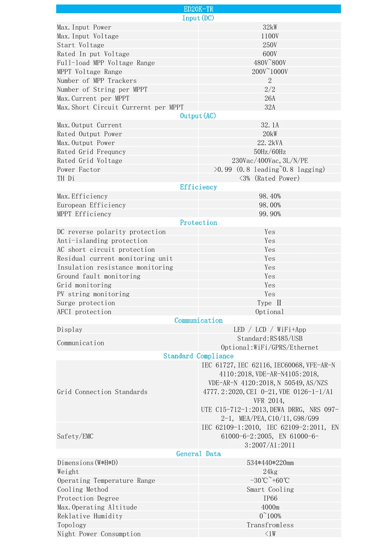 -1