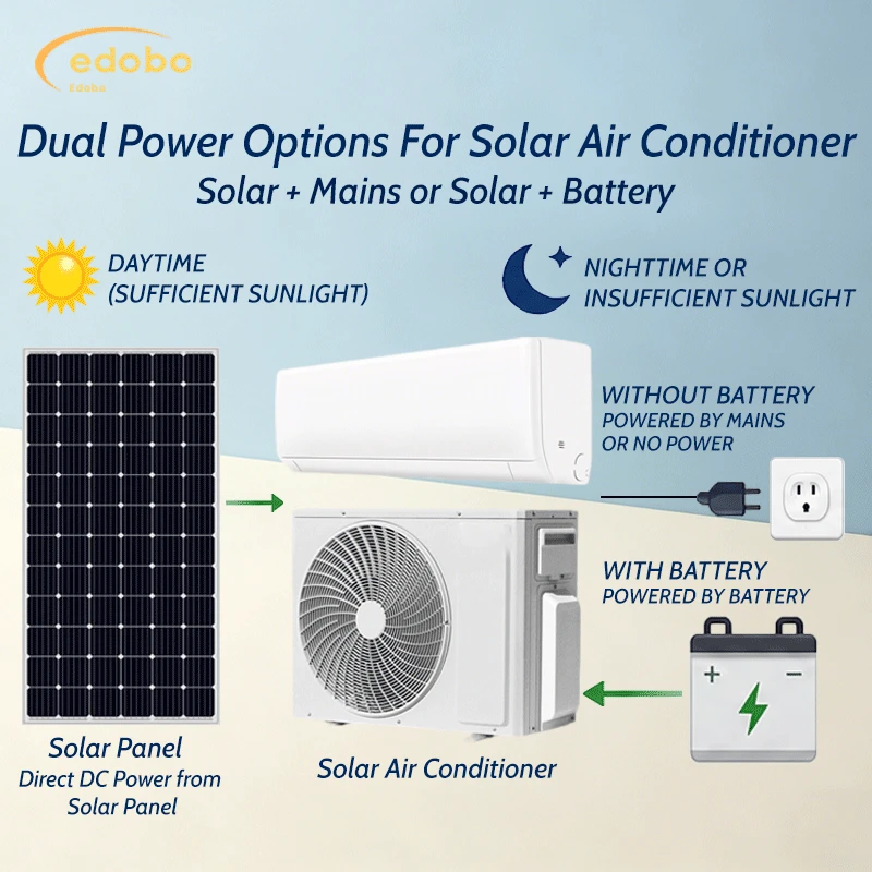 Edobo Solar Power Air Conditioner AC/DC Wall Split Hybrid Home Air Conditioner suppliers