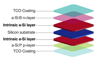 Discussion on the selection of photovoltaic adhesive film from the perspectiv...