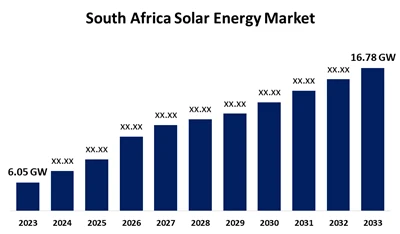 South Africa’s 2025 PV Industry Growth: 928MW Q1 Additions & Key Market Trends