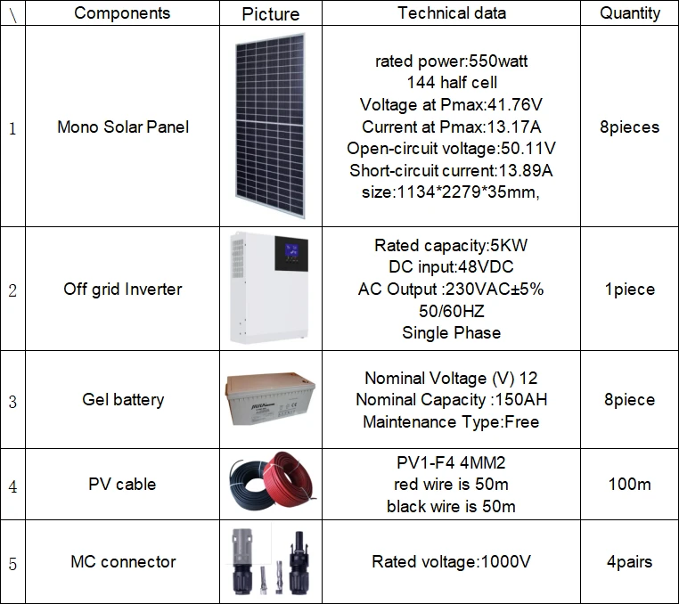 5kw 5kw