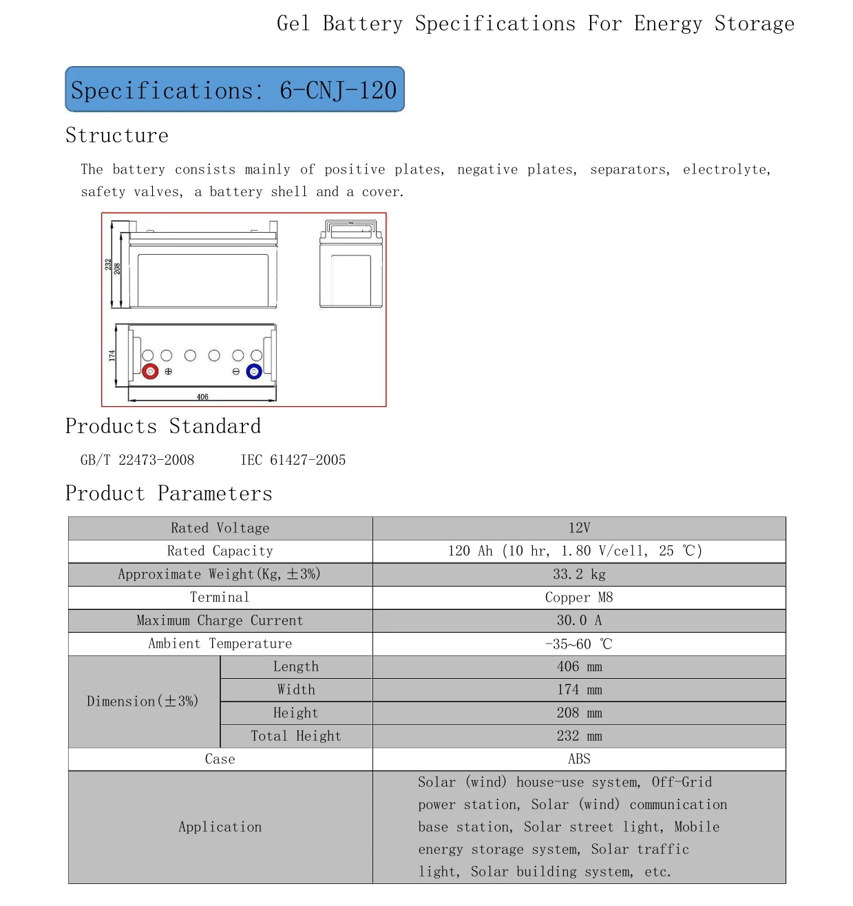 6-CNJ-120--1jpg