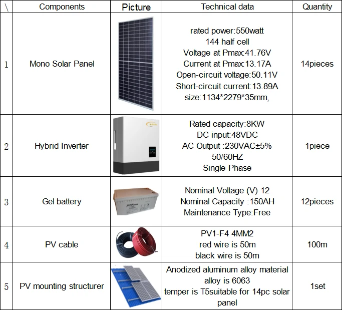 solar pv hybrid system