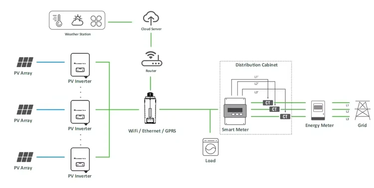 Diagram For Solar Power System 5kw