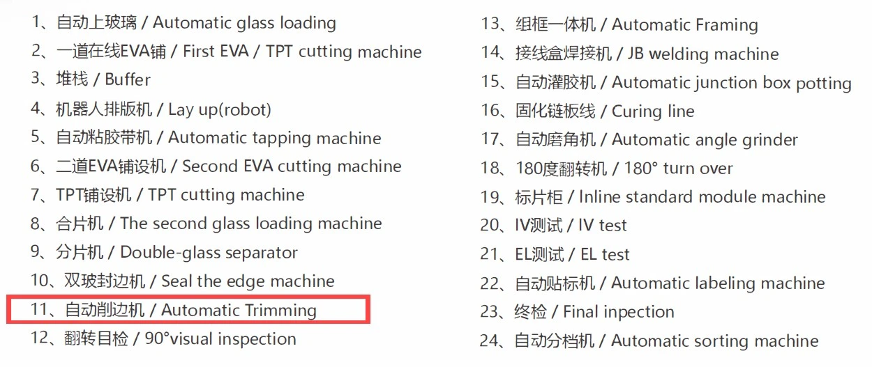 Solar Panels Production Automatic Trimming