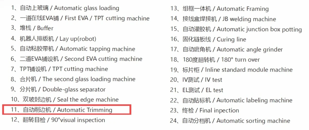 Solar Panels Production Automatic Trimming Solar Panels Production Automatic Trimming